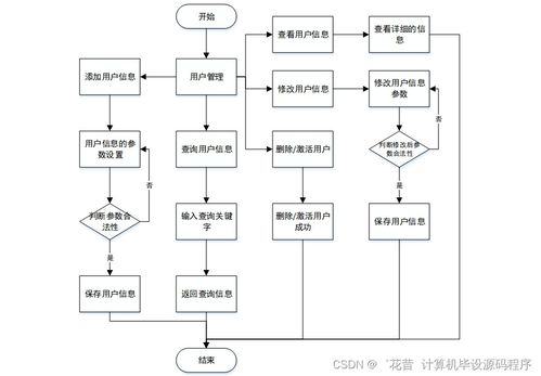 Java計算機畢業設計 實驗室管理系統的開發、論文撰寫與部署實施全流程解析