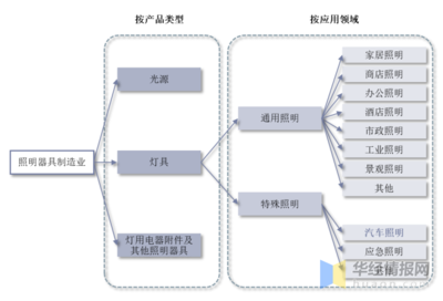 2021年全球及中國車燈行業現狀與趨勢 電子化、智能化、高顏值引領燈具銷售新浪潮