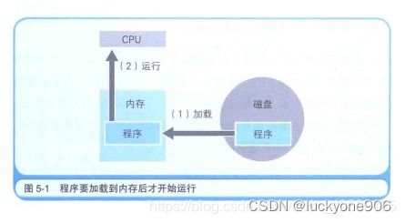 計算機控制系統中的CPU組成與原理 內存寄存器及數據處理存儲服務
