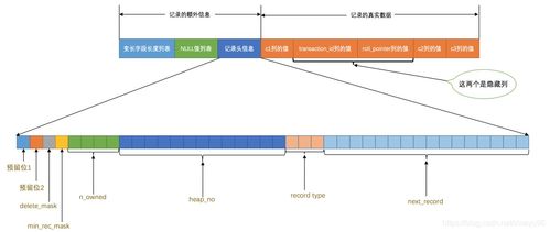 innodb中頁與行數據的存儲格式