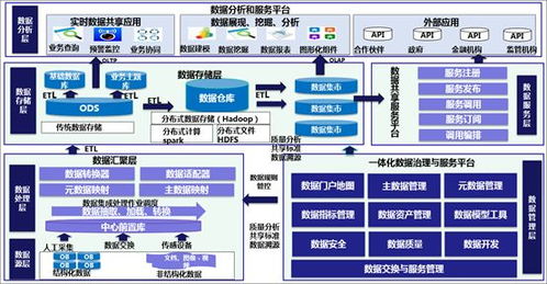 數據治理工具演進與趨勢 從數據處理到存儲支持的全面解析